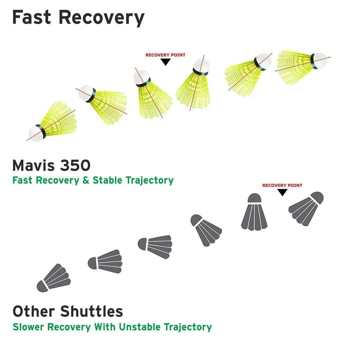 Shuttle Cock Yonex Mavis 350