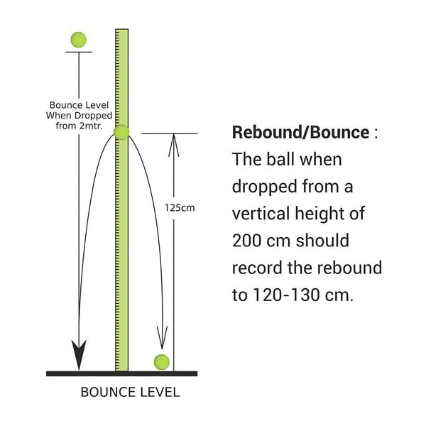 Diagram showing a ball's rebound height after being dropped from a vertical height of 200 cm.