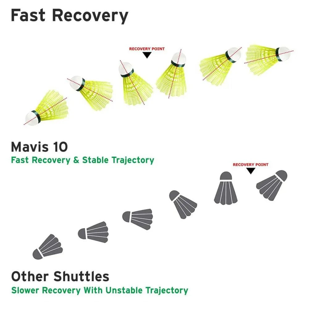 Yonex Mavis 10 badminton shuttlecock with durable nylon construction