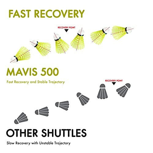 Yonex Mavis 500 Super Nylon Shuttlecock with durable nylon design